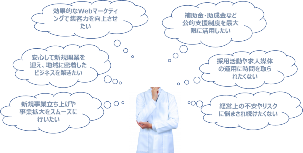 KCCの支援サービスで解決できるヘルスケア事業者の悩み