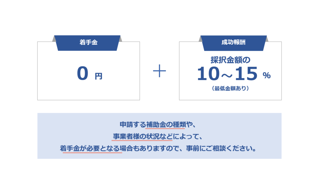 補助金-申請代行料金-成果報酬