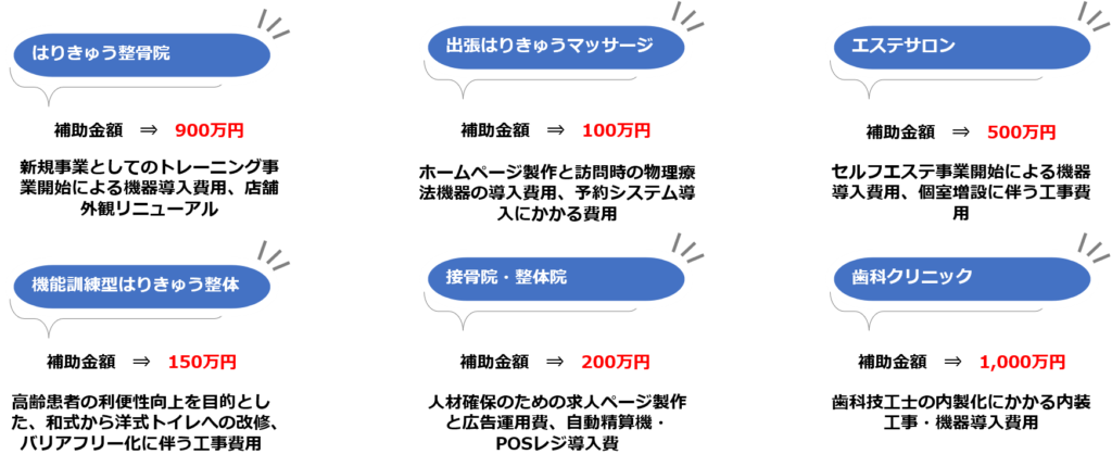 補助金申請代行-業種別の採択事例と補助金額