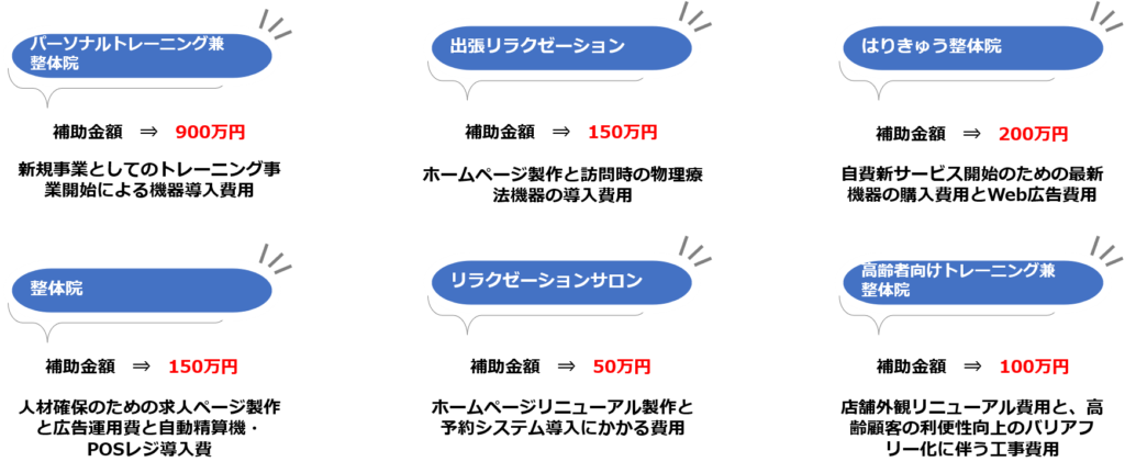 補助金申請代行-整体院の採択事例と補助金額