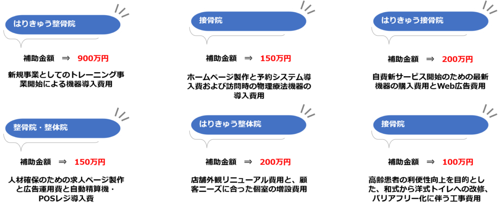 補助金申請代行-治療院-接骨院の採択事例と補助金額