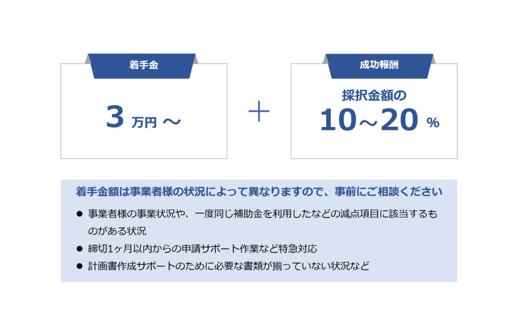 新事業進出補助金-申請代行料金