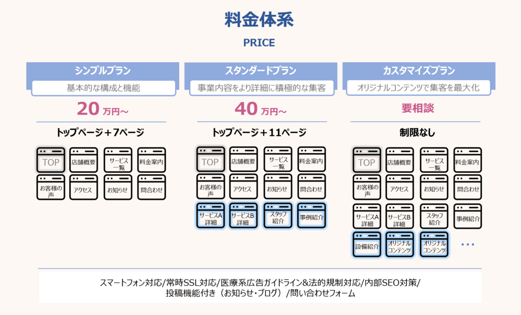 ホームページ制作料金安い