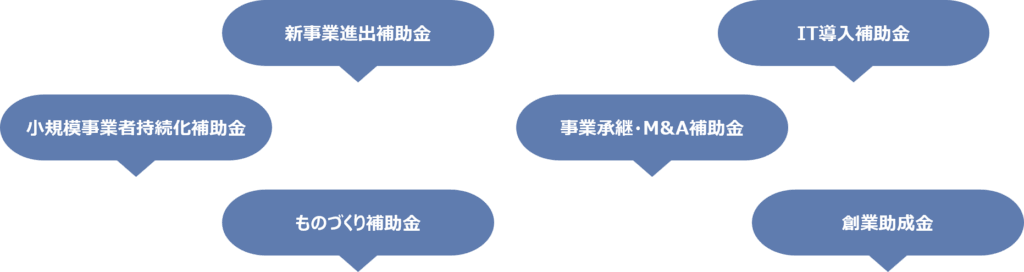 補助金申請代行で対応可能な補助金の種類