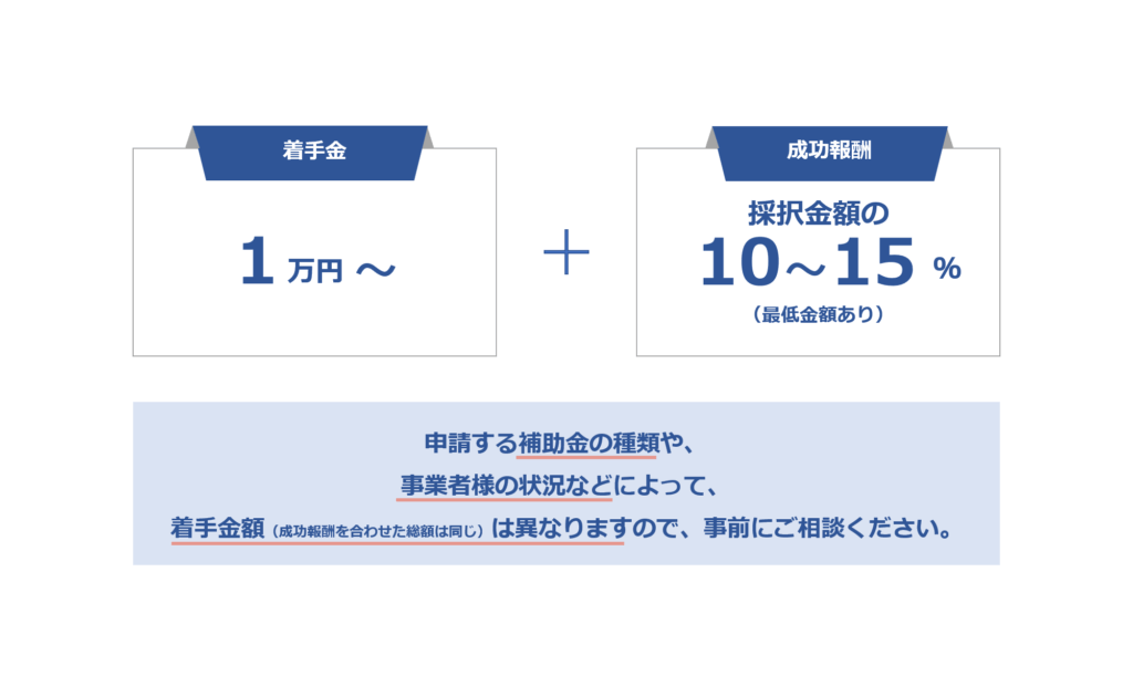 補助金申請代行料金-成果報酬-安い