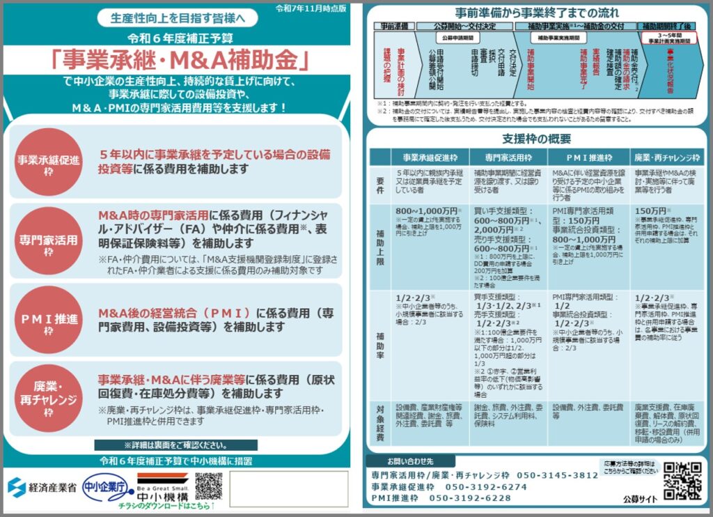 事業承継M&A補助金